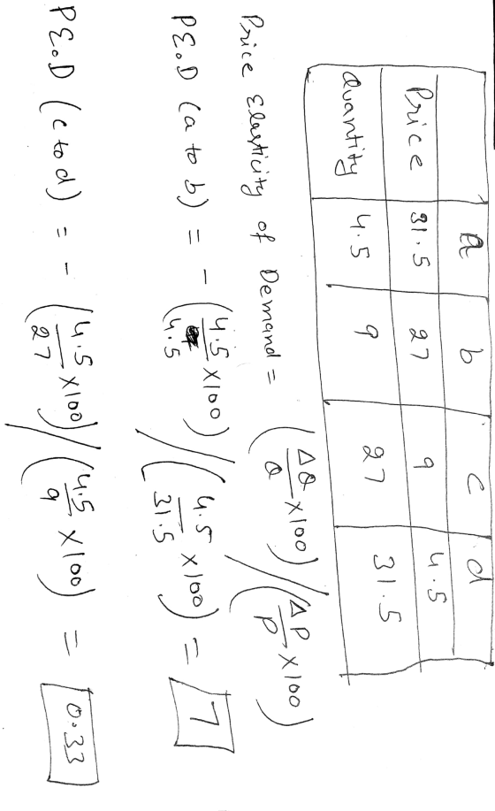 A b C d 4.5 Price 31,5 27 g 31.5 Quantity /4.5 -X100 ) X100) Р Price Elasticity of Demand = 1.5 X100 4. 7 - PEOD (a to b) Xlo