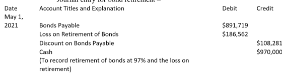 Account Titles and Explanation Debit Credit Date May 1, 2021 $891,719 $186,562 Bonds Payable Loss on Retirement of Bonds Disc