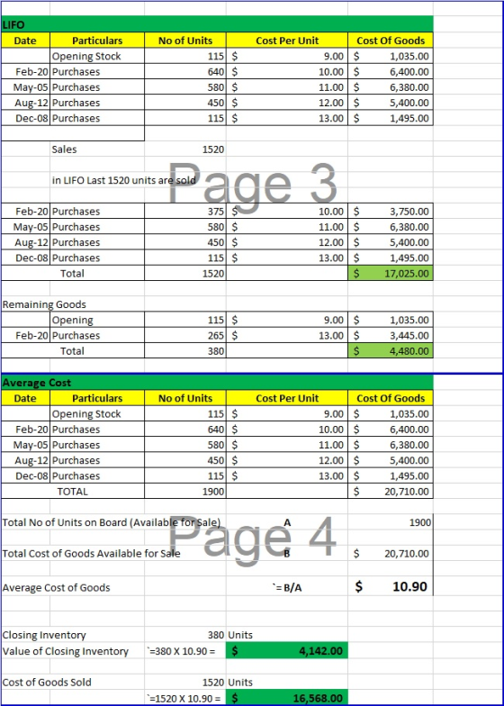 LIFO Date Opening Stock Feb-20 Purchases May-05 Purchases Aug-12 Purchases Dec-08 Purchases No of Units 115 $ 640 $ 580 $ 450
