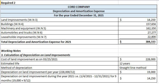 Required 2 CORD COMPANY Depreciation and Amortization Expense For the year Ended December 31, 2021 Land Improvements (W.N3) B