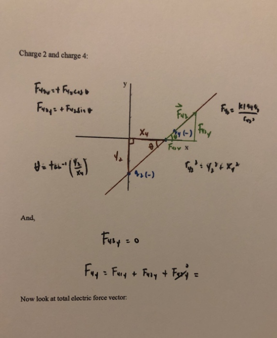 Charge 2 and charge 4: Xy And, Fw Now look at total electric force vector
