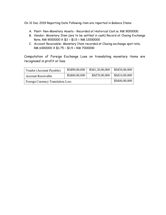 On 31 Dec 2019 Reporting Date Following item are reported in Balance Items A. Plant- Non-Monetary Assets - Recorded at Histor