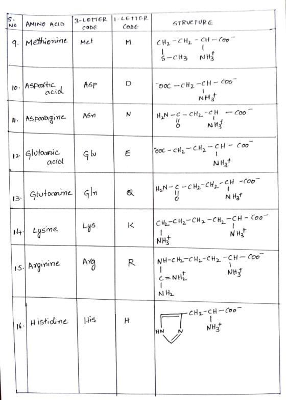 6TRUCTURE 3-LETTER I-LEITOR AMINO ACID CODE - CODE 9. Methionine | CH2 - CH2 - CH - COOⓇ 5-CH3 Hy 10. Aspartic , Asp D Coc -C