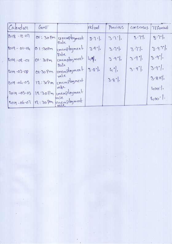 CalenT mi 3.7.1. 13까 ale Rake ite 3.9 3.961 Loo vcu :3m unemplomen 00 T 2o19-06-6:30 Pnemploymen