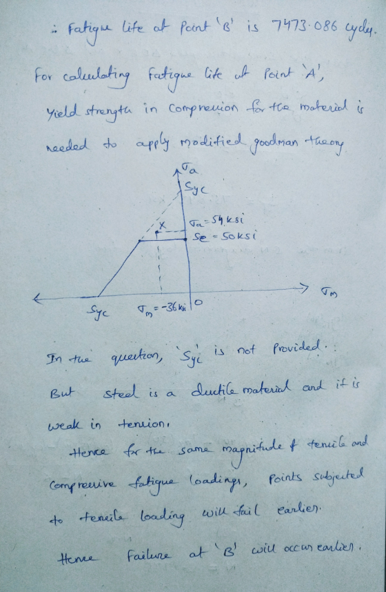 Fatigue life at Point s is 7473 086 cycles. for calculating fatigue lite ut Point A, yield strength in comprension for the