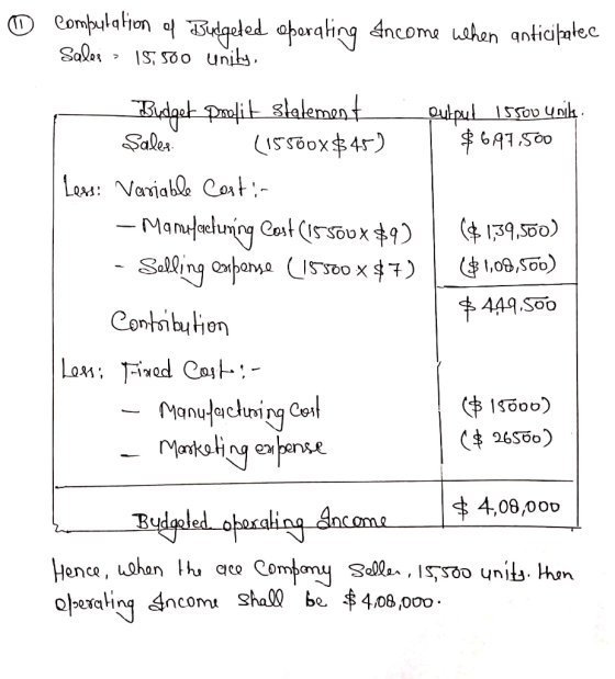 computation of Budgeted operating Ancome when anticipatec Sales > 15,500 unity, Budget Doolit statement output 15500 Unika. S