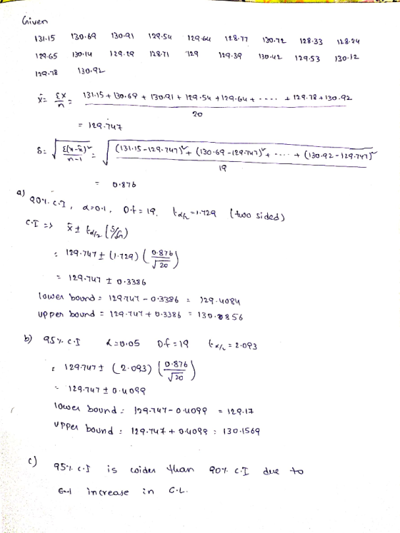 Civen 130.a 130.69 12९.S५ 13-15 128.77 30.72 128.33 8.24 29.1 130 lu 128-71 129 119.39 129-65 130.4 129.53 130-12 130.9L X X