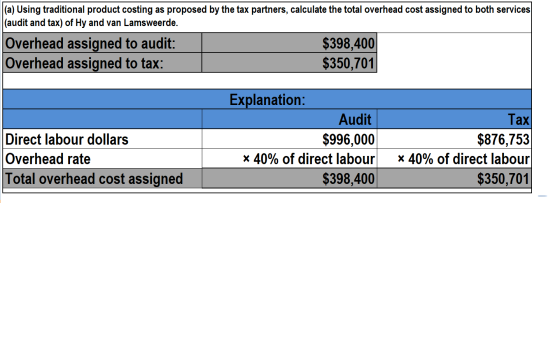 (a) Using traditional product costing as proposed by the tax partners, calculate the total overhead cost assigned to both ser