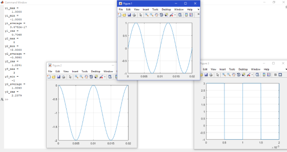 Command Windovw Figure 1 File Edit View Inset Tools Desktop Window Help 1.0000 yl min- -1.0000 yl_average yl_rms - y2 max y2 min 3.4782e-17 0.7068 0.5 -2.0000 y2average - -0.9990 0.5 y2 rms y3 max y3 min УЗ average- gure 3 1.2241 Figure 2 Edit View Insert Tools Desktop Window Help File Edit View Insert Tools Desktop Window 0.005 0.01 0015 0.02 1.0040 2.2379 0.5 1.5 0.5 1.5 0.5 -2 0.005 0.01 0.015 0.02 0.5 1.5 -3 x 10