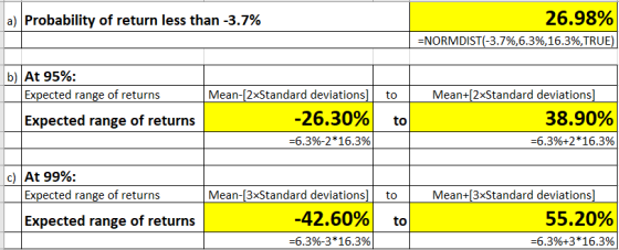 a) Probability of return less than -3.7% 26.98% =NORMDIST(-3.7%,6.3%,16.3%,TRUE) b) At 95%: Expected range of returns Expecte