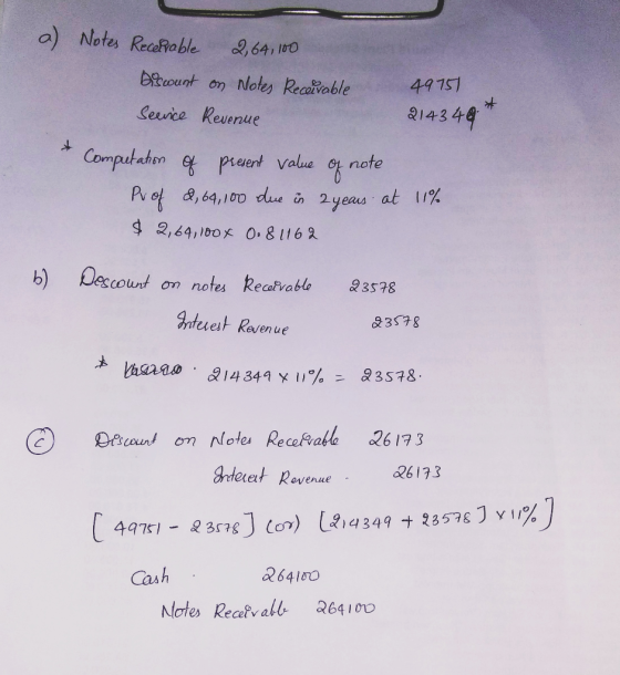 a) Notes Receivable 2, 64, 100 bewunt on Notes Receivable 49751 seeirce Revenue 2143 44 * Computation of present value of not