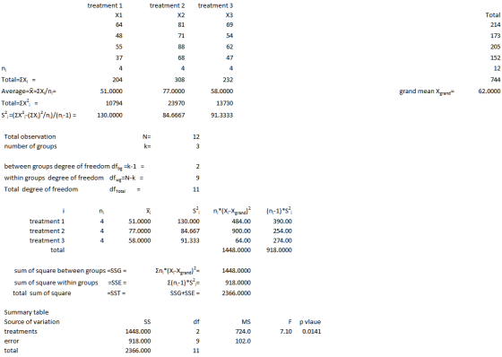 treatment 1 treatment 2 treatment 3 Total 214 173 205 152 12 744 62.0000 232 51.0000 58.0000 grand mean Xgrand Total=EX = Ave