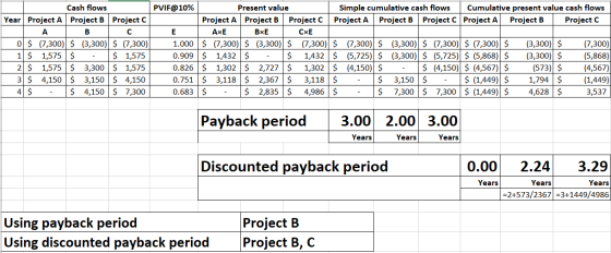 Cash flows Year Project A Project B Project C AB 0 $ (7,300) $ (3,300) $ (7,300) 1 $ 1,575 $ - $ 1,575 2 $ 1,575 $ 3,300 $ 1,