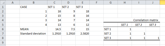 CASE SET 1 1 2 SET 2 SET 3 16 16 4 Correlation matrix 14 13 14.5 14 SET 1 SET 2 SET 3 MEAN 7.5 SET 1 SET 2 SET 3 1 Standard d