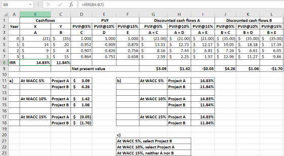 B8 A Year 3 L 4 0 $ 5 1 $ 6 2 $ 7 3 $ 8 IRR 9 : X V fix =IRR(B4:B7) B C D E F G H I J K L Cashflows PVF Discounted cash flows
