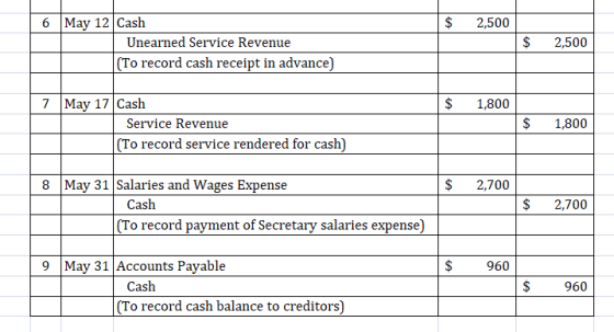 $ 2,500 6 May 12 Cash Unearned Service Revenue (To record cash receipt in advance) $ 2,500 $ 1,800 7 May 17 Cash Service Reve