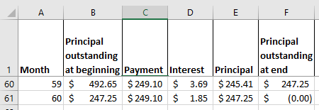 B C D E Principal Principal outstanding outstanding 1 Month Jat beginning Payment Interest Principal at end 60 59 $ 492.65 $