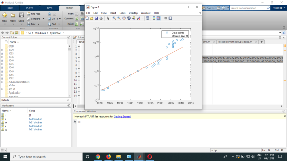 MATLAB R2018a Figure 1 X Search Documentation Pradeep APPS EDITOR НOME PLOTS fx File Edit View Insert Iools Desktop Window He