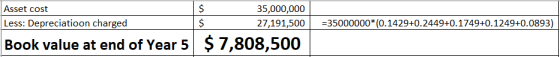 Asset cost 35,000,000 Less: Depreciatioon charged $ 27,191,500 Book value at end of Year 5 $ 7,808,500 =35000000*(0.1429+0.24