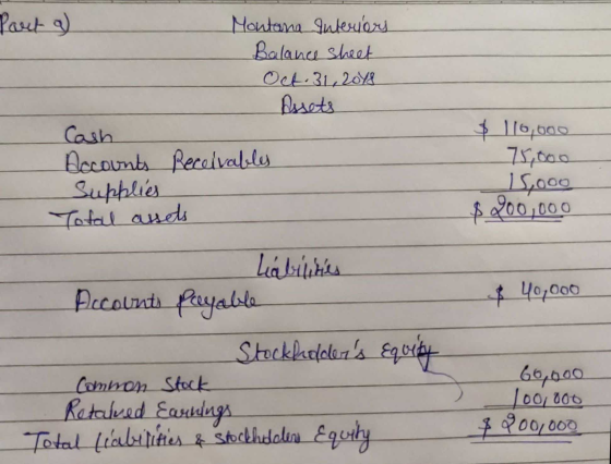 Part a Montana anteriors Balance sheet Oct 31, 2018 Assets Cash Accounts Recolvables Supplies Total anets $ 110,000 75.000 15