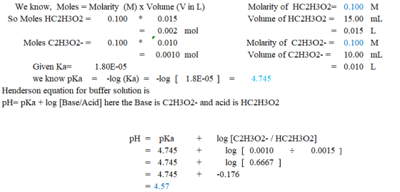 We know, Moles = Molarity (M) x Volume (V in L) Molarity of HC2H302= 0.100 M So Moles HC2H302 = 0.100 * 0.015 Volume of HC2H3