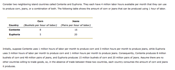 Consider two neighboring island countries called Contente and Euphoria. They each have 4 million labor hours available per mo