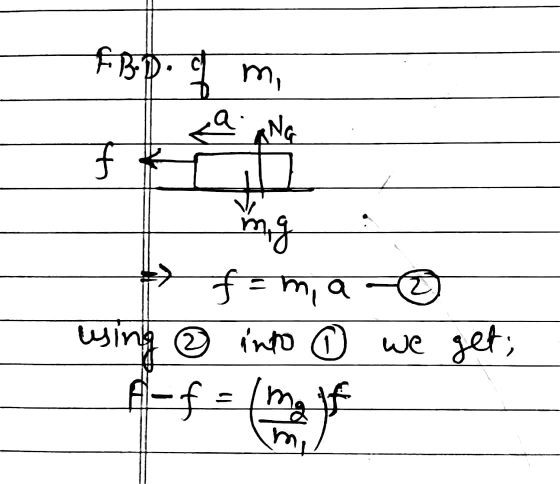 FB.p. of mi ANG f img f = m, a using @ into ③ we get; A-f - malf