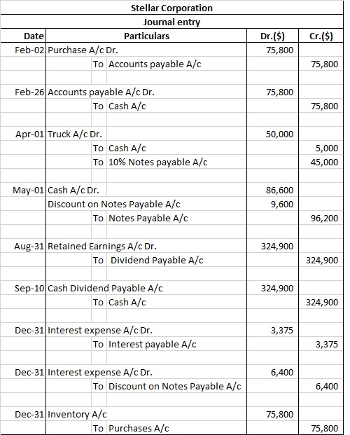 Stellar Corporation Journal entry Date Particulars Feb-02 Purchase A/c Dr. To Accounts payable A/C Cr.($) Dr.($) 75,800 75,80