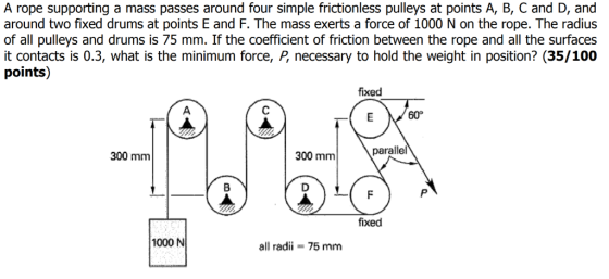 A rope supporting a mass passes around four simple frictionless pulleys at points A, B, C and D, and around two fixed drums a