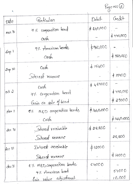 | Date Page No @ Debit , Coedit $ 440,000 :- $440,000 Man 31 6980,000 Sep i - €960,000 1 Sep 30 $15400 $ 15400 $ 469000 oct 2