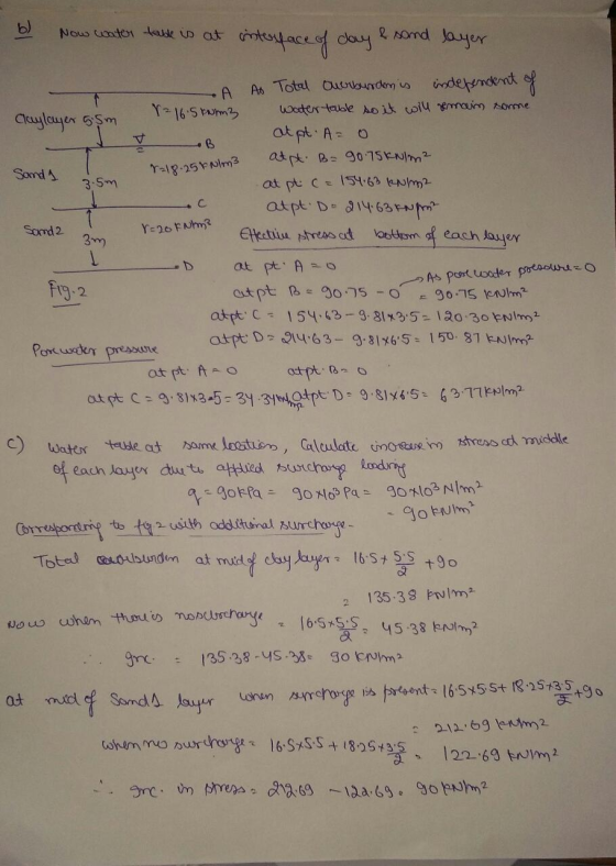 b) Now water table is at interface of day & sand layer A As Total Cuerburdon is independent of 8²16.5kNm3 Claylayer 55m water