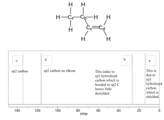 Н Н Н— Са —Сь—Н Н Н Н Н a This is due to sp3 hybridized carbon which is sp2 carbon on alkene sp2 carbon This isdue to sp3 hyb