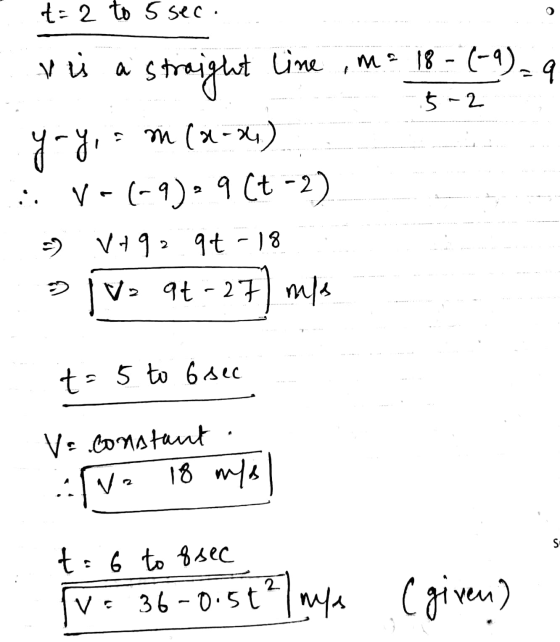 tu 2 to 5 sec. V u a 9 straight line yayı ine ma 18-(-9) 5-2 m (x-2) :: V- (9):9 (t-2) V +92 94 -18 vaqt-27 m/s -) t = 5 to 6