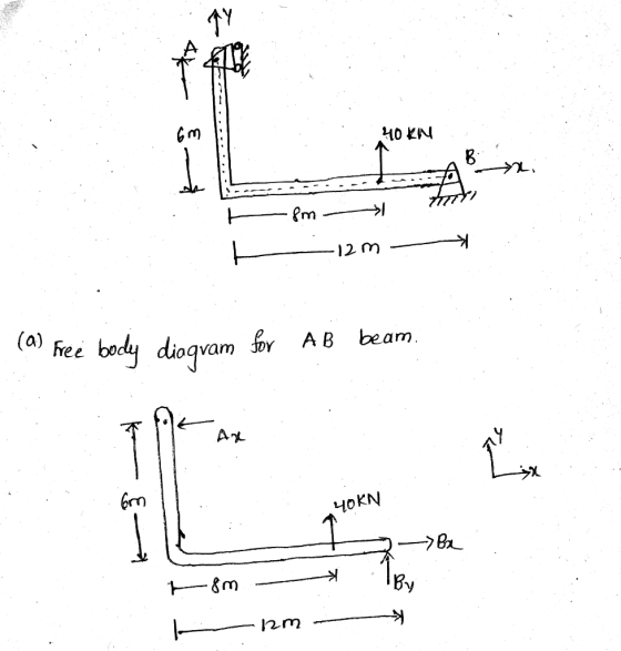 40 KN sm m - h 12m - (a) Free body dioqram for AB beam. *40KN - H 7B tom - lam