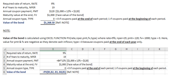 Required rate of return, RATE # of Years to maturity, NPER Annual coupon Maturity value at the end, FV Annual coupon type, TY