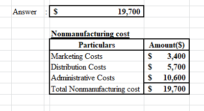 Answers 19,700 Nonmanufacturing cost Particulars Amount(s) Marketing Costs $ 3,400 Distribution Costs $ 5,700 Administrative