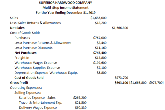 SUPERIOR HARDWOOD COMPANY Multi-Step Income Statement For the Year Ending December 31, 2019 $1,685,000 $18,200 Sales Less: Sa