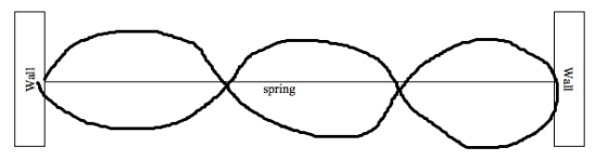 spring