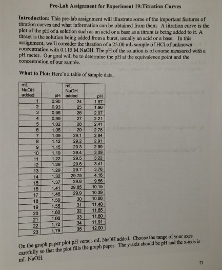 Pre-Lab Assignment for Experiment 19:Titration Curves Introduction: This pre-lab assignment will illustrate some of the impor
