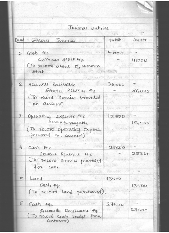 Journal entries Event General Journal Debit . Ceredit 14100o Cash Alc Comman stock Alc. (To record issue of comman stock HIDO