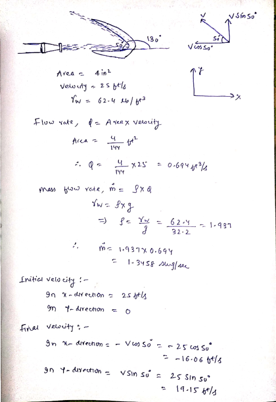 V sínso Area - 4in? vewerty a 25ffls Nw = 62.4 66/6+3 Flow rate, d= A reax Velocity Area = Te ay . Qe te dy x 25 = 0.69464?l
