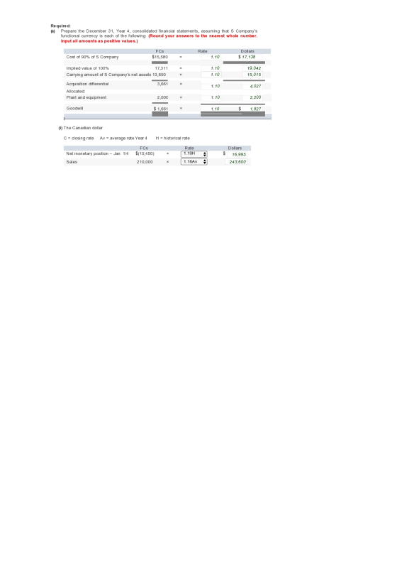 Required: (a) Prepare the December 31, Year 4, consolidated financial statements, assuming that s Companys functional curren