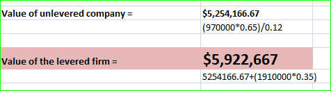 Value of unlevered company = $5,254,166.67 (970000*0.65)/0.12 Value of the levered firm = $5,922,667 5254166.67+(1910000*0.35