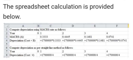 The spreadsheet calculation is provided below. A B C DE 1 Compute depreciation using MACRS rate as follows: 2 Year 0 1 3 MACR