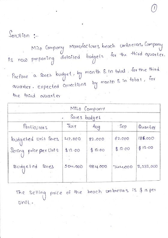 Solution : Milo Company Monufac tores beach Umbrellas, Company ness for the third quarter. is now preparing detailed budgets
