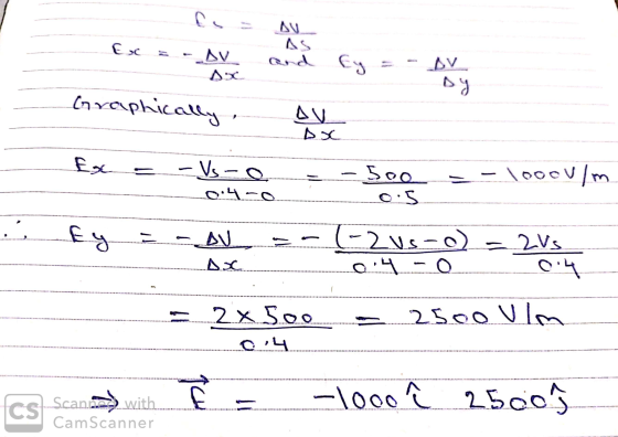 Aus and Ex = - DV ABC Caraphically Ey = - DV -com - : 4 O . ............ Ex = -VS-O - 500 = -loocv/m. . Ey = - BV = - 1-2 uso
