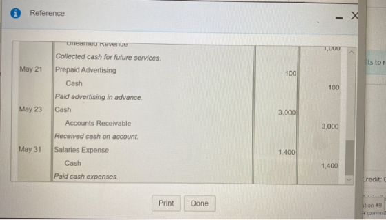 Reference Uneamed Revenue T,000 Collected cash for future services. Its to r Prepaid Advertising May 21 100 Cash 100 Paid adv