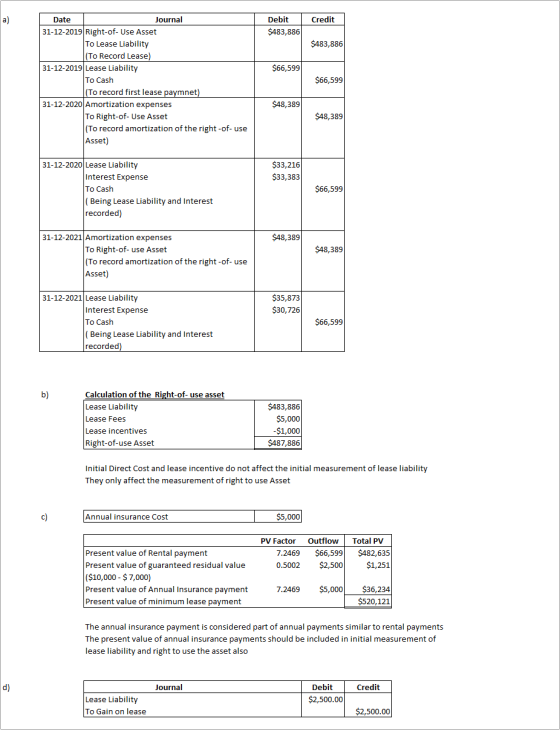 Credit Debit $483,886 $483,886 $66,599 Date Journal 31-12-2019 Right-of-Use Asset To Lease Liability (To Record Lease) 31-12-