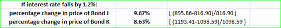 If interest rate falls by 1.2%: percentage change in price of Bond J percentage change in price of Bond K [ (895.86-816.90)/8