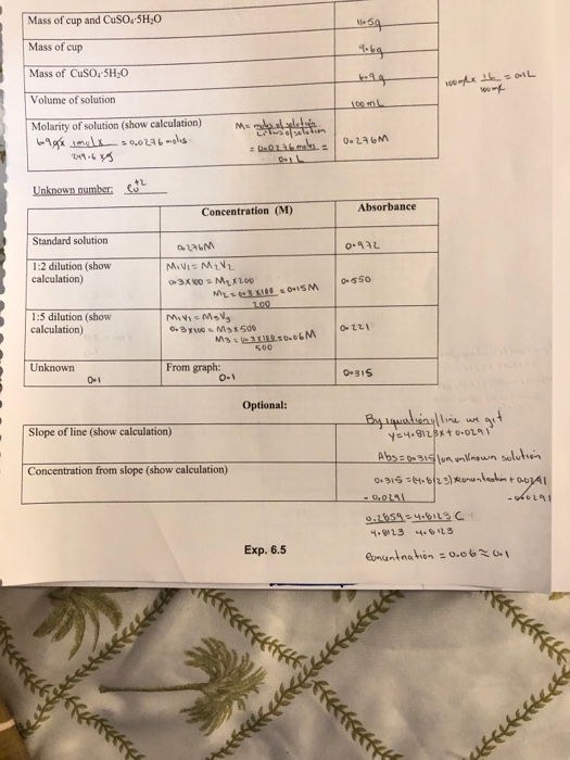nosa Mass of cup and CuSO:5H30 Mass of cup Mass of CuSO4-5H30 woole the all Volume of solution 100 mL Molarity of solution (s